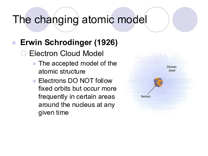 The changing atomic model Erwin Schrodinger (1926) Electron Cloud Model