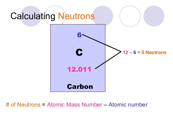 Calculating Neutrons # of Neutrons = Atomic Mass Number –