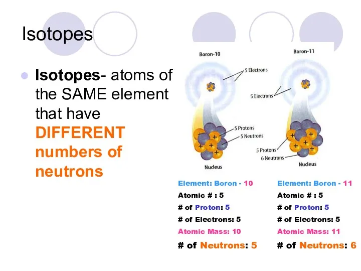 Isotopes Isotopes- atoms of the SAME element that have DIFFERENT