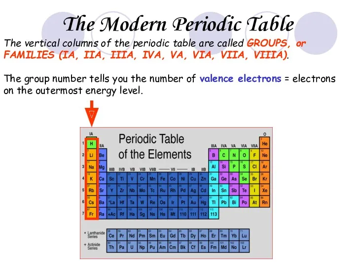 The vertical columns of the periodic table are called GROUPS,