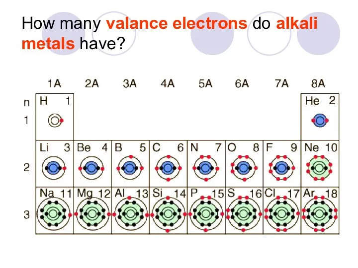 How many valance electrons do alkali metals have?