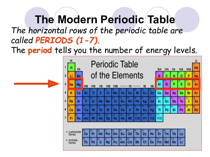 The Modern Periodic Table The horizontal rows of the periodic