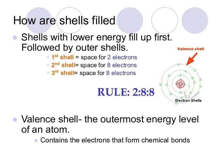 How are shells filled Shells with lower energy fill up