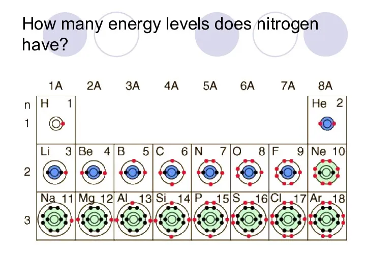 How many energy levels does nitrogen have?