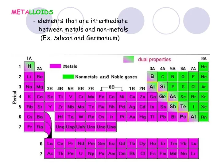 METALLOIDS - elements that are intermediate between metals and non-metals (Ex. Silicon and Germanium)