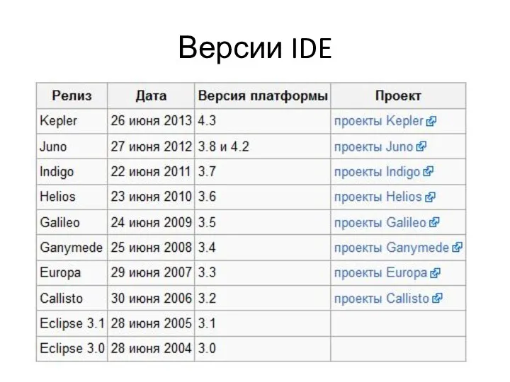 Версии IDE