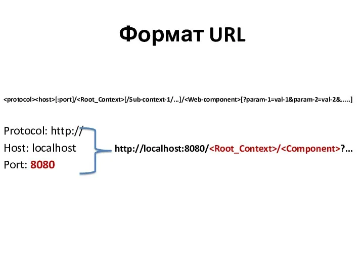 Формат URL [:port]/ [/Sub-context-1/...]/ [?param-1=val-1&param-2=val-2&.....] Protocol: http:// Host: localhost http://localhost:8080/ / ?... Port: 8080