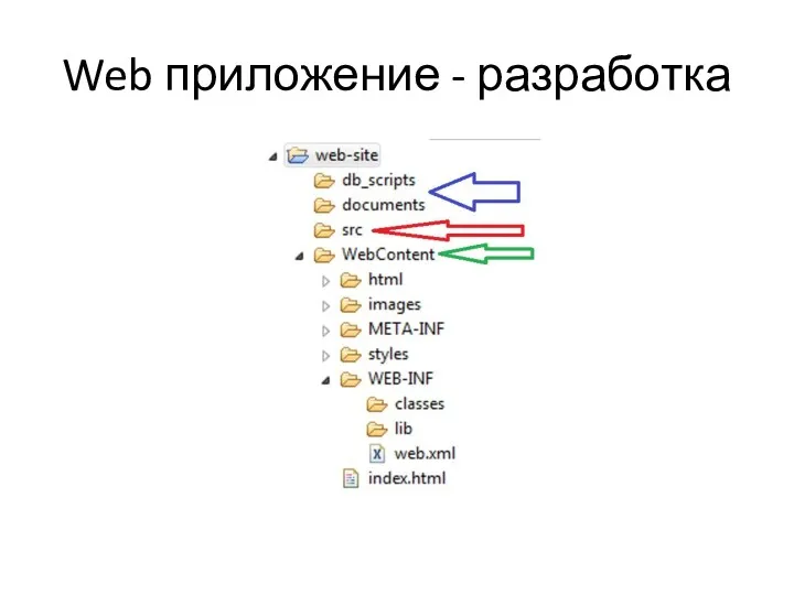 Web приложение - разработка