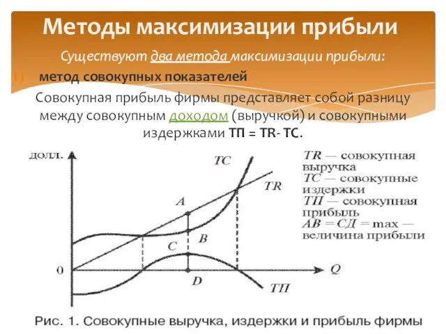 Существуют два метода максимизации прибыли: метод совокупных показателей Совокупная прибыль