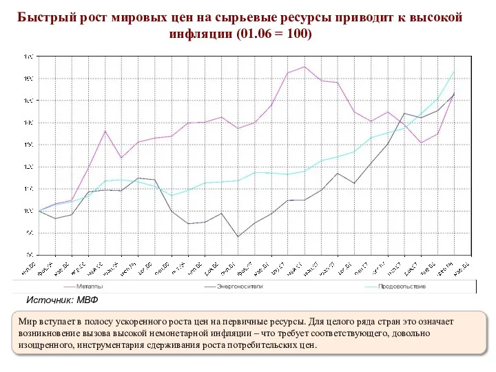 Быстрый рост мировых цен на сырьевые ресурсы приводит к высокой