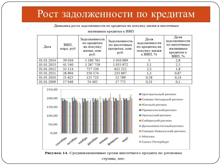 Рост задолженности по кредитам