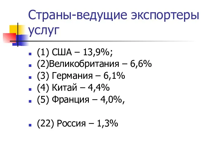 Страны-ведущие экспортеры услуг (1) США – 13,9%; (2)Великобритания – 6,6%