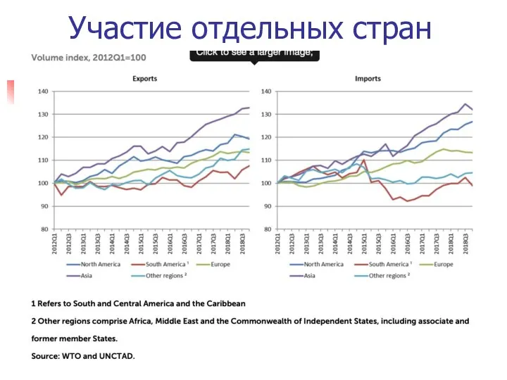 Участие отдельных стран