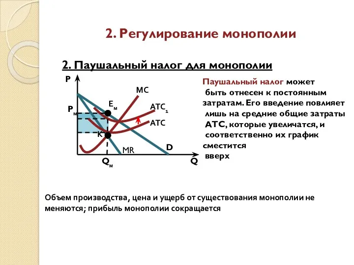 2. Регулирование монополии 2. Паушальный налог для монополии D Pм