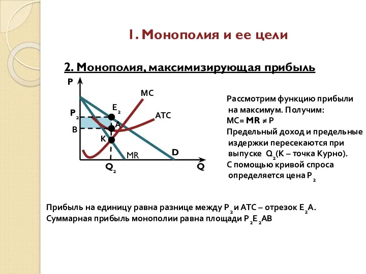 1. Монополия и ее цели 2. Монополия, максимизирующая прибыль D