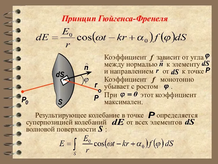 Принцип Гюйгенса-Френеля