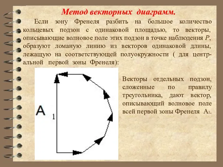 Метод векторных диаграмм. Если зону Френеля разбить на большое количество