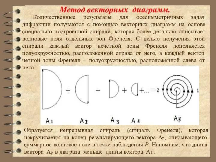 Метод векторных диаграмм. Количественные результаты для осесимметричных задач дифракции получаются