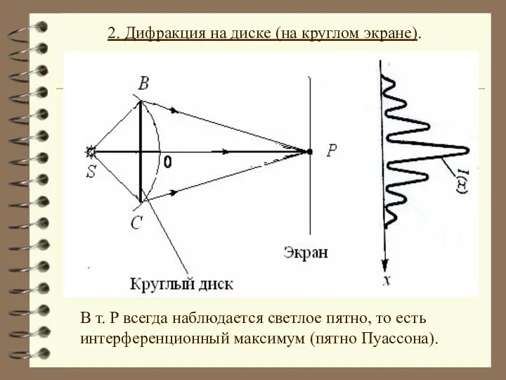 В т. P всегда наблюдается светлое пятно, то есть интерференционный