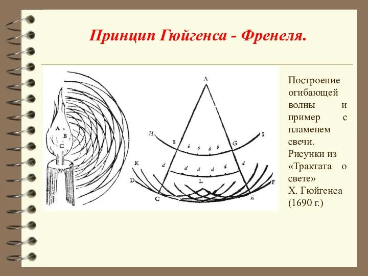 Принцип Гюйгенса - Френеля. Построение огибающей волны и пример с