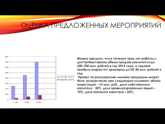 ОЦЕНКА ПРЕДЛОЖЕННЫХ МЕРОПРИЯТИЙ Можно ожидать, что в течение трех лет