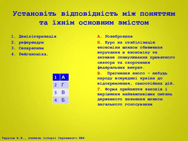 Установіть відповідність між поняттям та їхнім основним змістом 1. Демілітаризація