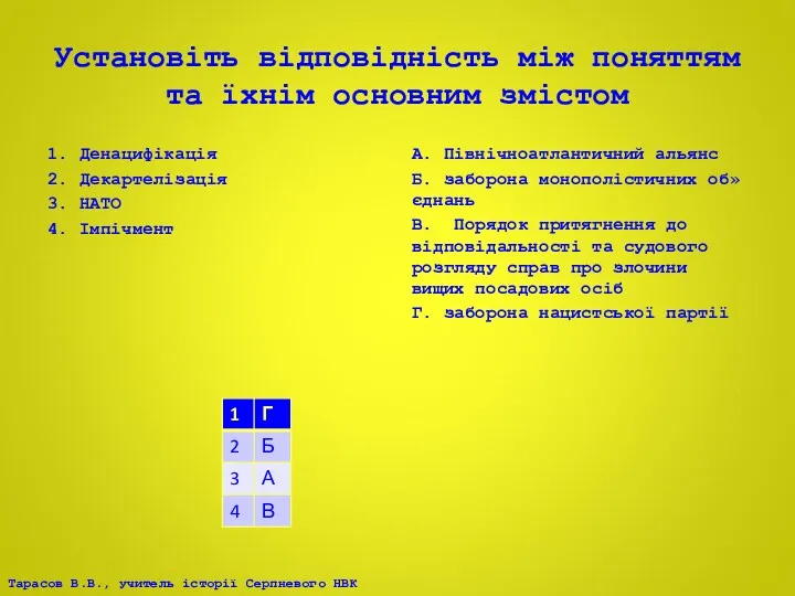 Установіть відповідність між поняттям та їхнім основним змістом 1. Денацифікація