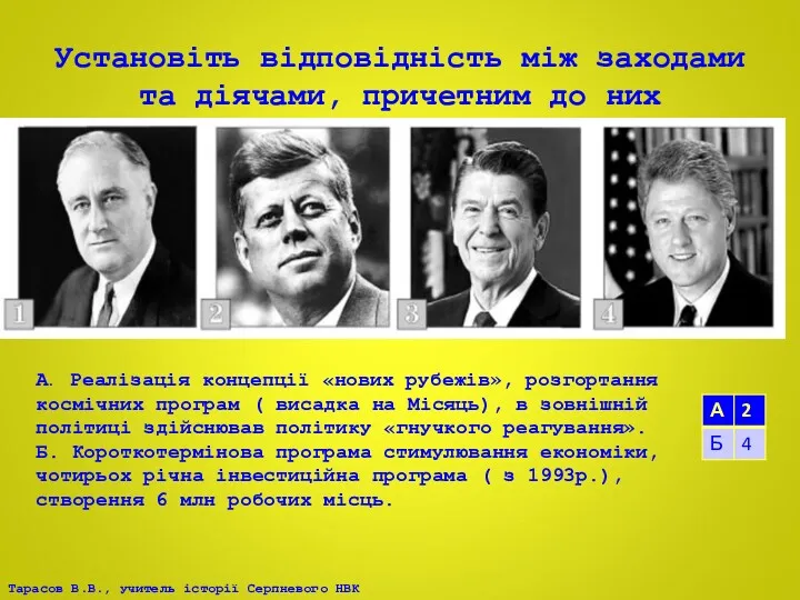 Установіть відповідність між заходами та діячами, причетним до них А.