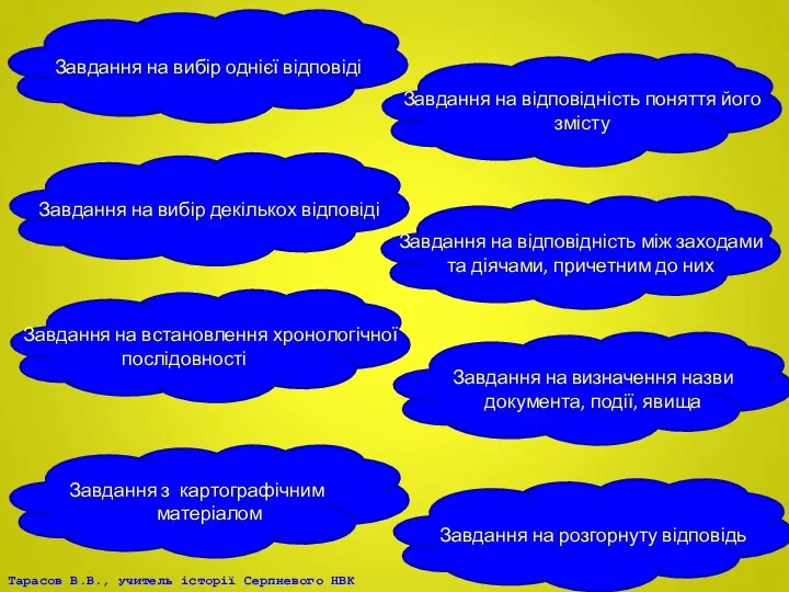 Завдання на вибір однієї відповіді Завдання на вибір декількох відповіді