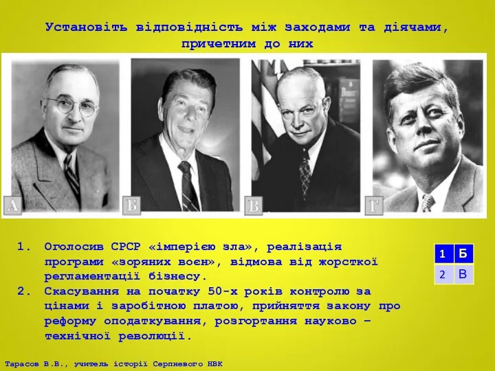 Установіть відповідність між заходами та діячами, причетним до них Оголосив