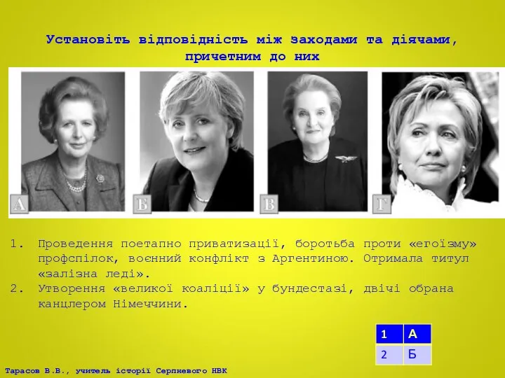 Установіть відповідність між заходами та діячами, причетним до них Проведення