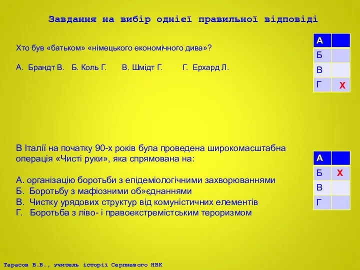 Завдання на вибір однієї правильної відповіді Хто був «батьком» «німецького