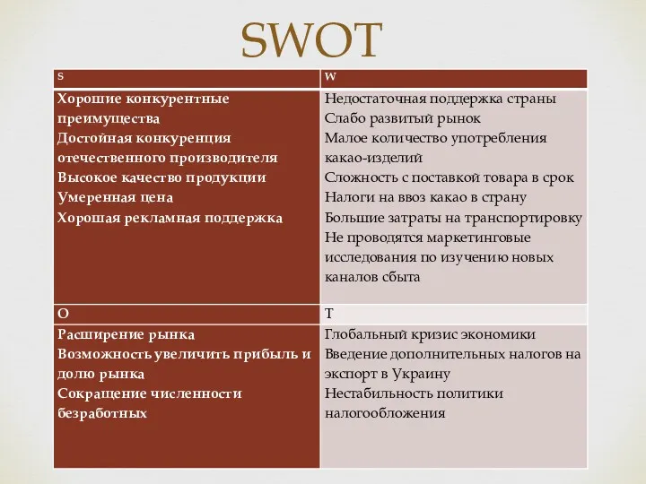 SWOT