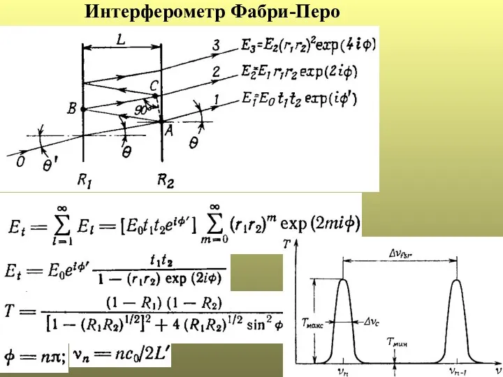 Интерферометр Фабри-Перо