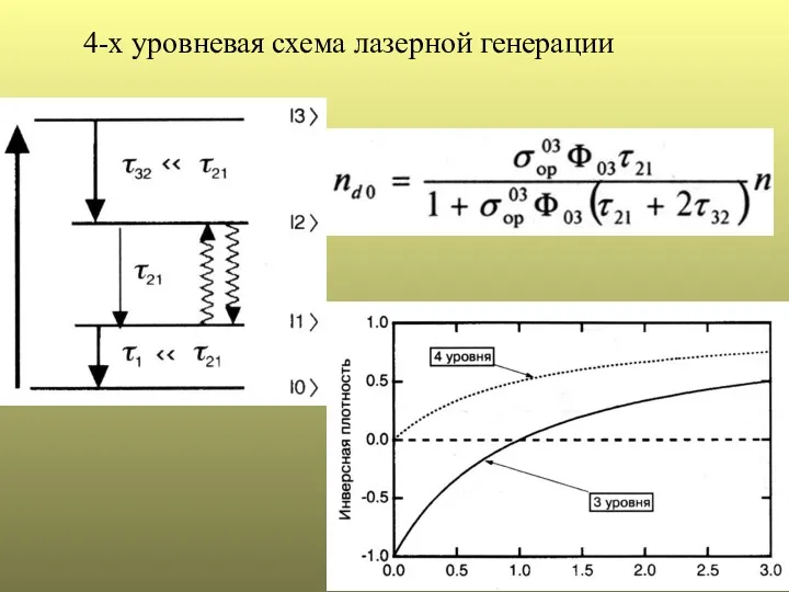 4-х уровневая схема лазерной генерации