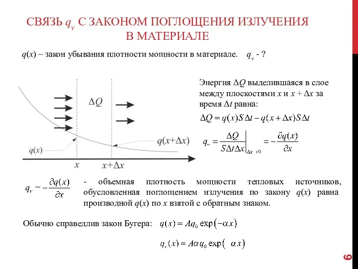 СВЯЗЬ qv С ЗАКОНОМ ПОГЛОЩЕНИЯ ИЗЛУЧЕНИЯ В МАТЕРИАЛЕ q(x) –