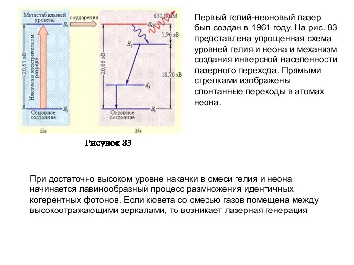 Первый гелий-неоновый лазер был создан в 1961 году. На рис.