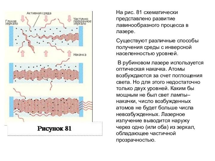 На рис. 81 схематически представлено развитие лавинообразного процесса в лазере.