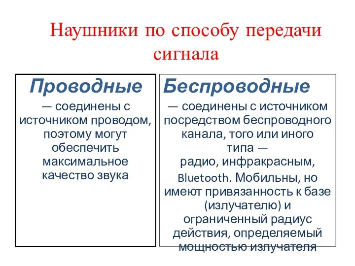 Наушники по способу передачи сигнала Проводные — соединены с источником