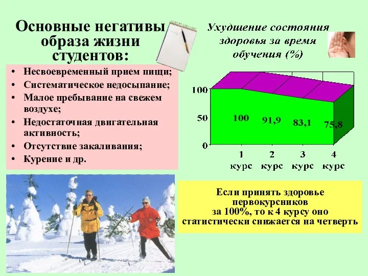 Основные негативы образа жизни студентов: Несвоевременный прием пищи; Систематическое недосыпание;