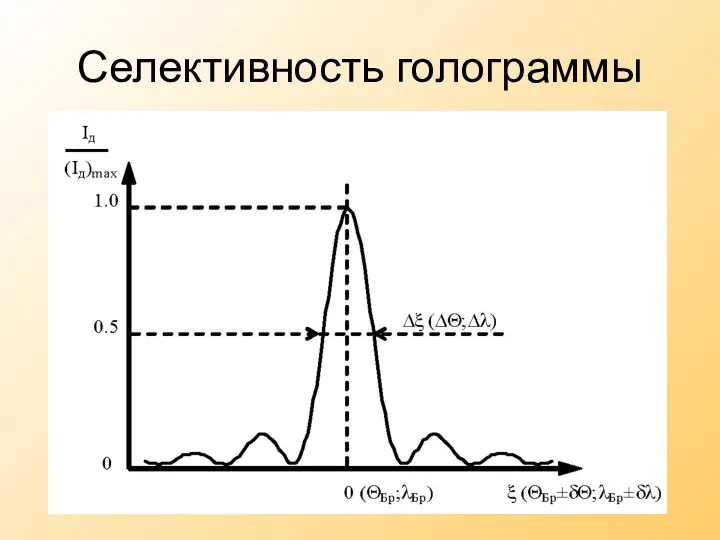 Селективность голограммы