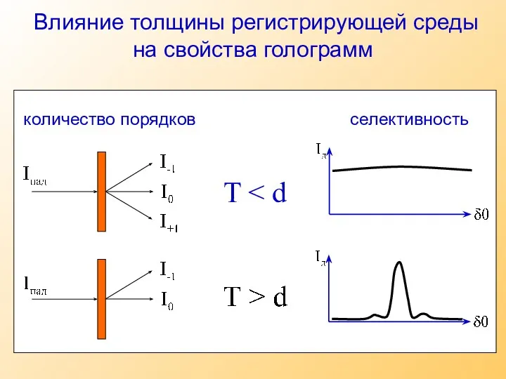 Влияние толщины регистрирующей среды на свойства голограмм количество порядков селективность