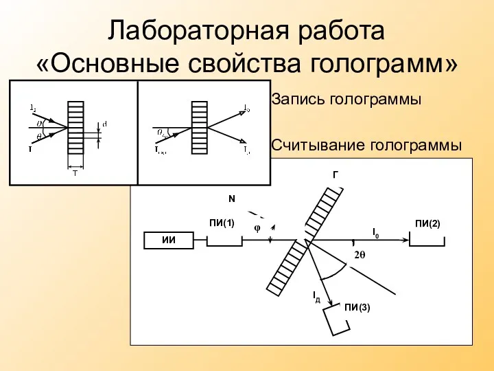 Лабораторная работа «Основные свойства голограмм» Запись голограммы Считывание голограммы