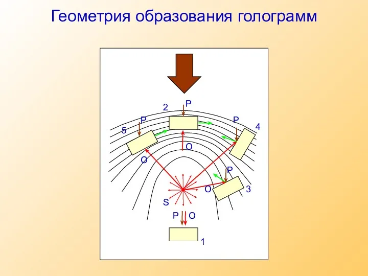 Геометрия образования голограмм