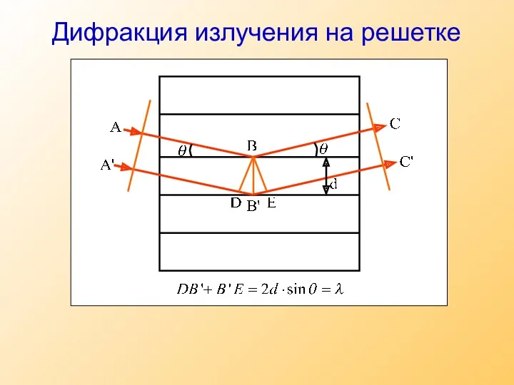 Дифракция излучения на решетке