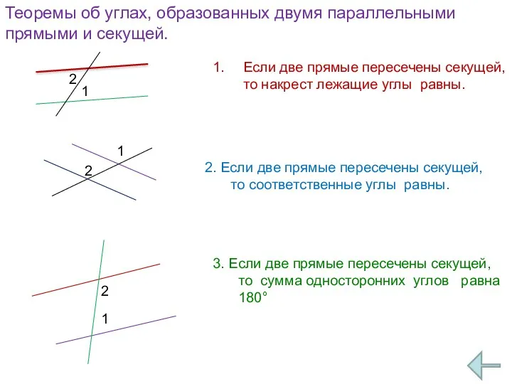 Теоремы об углах, образованных двумя параллельными прямыми и секущей. Если