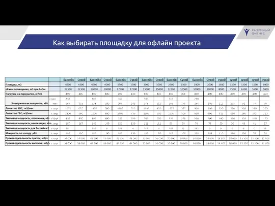 Как выбирать площадку для офлайн проекта