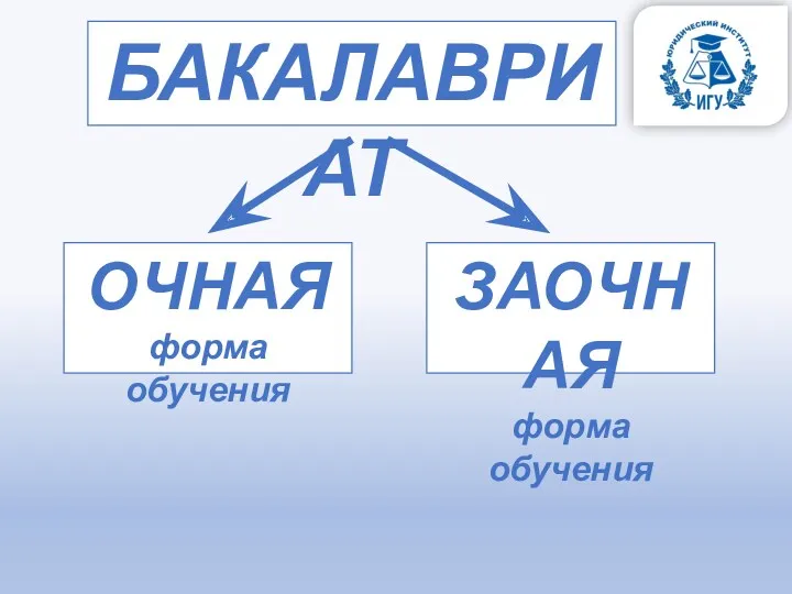 БАКАЛАВРИАТ ОЧНАЯ форма обучения ЗАОЧНАЯ форма обучения