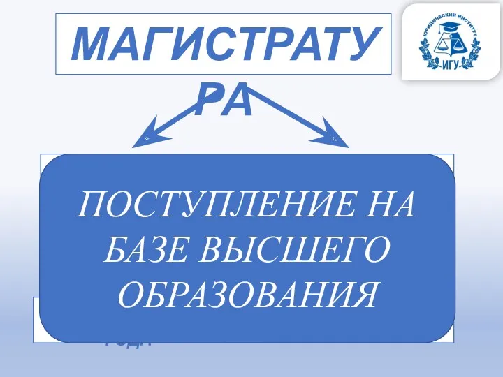 МАГИСТРАТУРА ОЧНАЯ форма обучения ЗАОЧНАЯ форма обучения СРОК ОБУЧЕНИЯ 2 ГОДА СРОК ОБУЧЕНИЯ