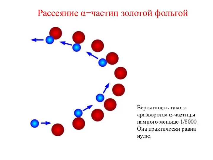 Рассеяние α−частиц золотой фольгой Вероятность такого «разворота» α-частицы намного меньше 1/8000. Она практически равна нулю.